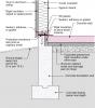 Rigid foam forms an insulating bond break between the foundation wall and the slab