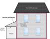 In two-story homes, the air barrier separating the wall insulation from the porch attic is sometimes missing