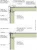 Install a housewrap drainage plane between the SIP panels and the exterior cladding