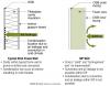 SIP panel walls are less susceptible to air leakage and convection issues than stick-built walls