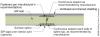 A surface spline reduces thermal bridging much more than a structural spline at SIP panel seams