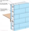 Thermal bridging is eliminated at the rim joist with the use of joist ledgers that are anchored in the wall