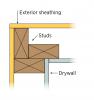 The improved three-stud corner allows insulation to be installed later, in sequence