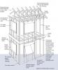 Advanced framing details throughout house limit use of lumber and makes space for bonus insulation.