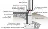 Right - A termite shield and a sill gasket are installed between the sill plate and the foundation on a raised slab foundation.