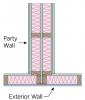 Use caulk, foam or equivalent material to seal gap between partition wall