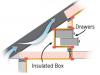 Air seal and insulate drawer and closet boxes in attic kneewalls