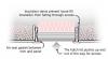 Air seal the attic access panel with weather stripping