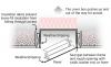 Air seal the attic access pull-down stairs opening with weather stripping