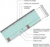 Sloped roof with cavity spray foam insulation, strapping, and gypsum board thermal barrier