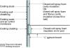 Existing stud wall filled with closed-cell spray foam cavity insulation