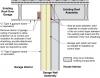 Rigid foam insulation is installed on the garage side of the shared garage wall and roof of an existing home
