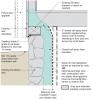 Right - Closed-cell spray foam is used to retrofit an existing rubble basement foundation wall.