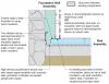 Spray foam extends down the foundation wall to the slab, which has been retrofitted by adding dimple plastic drainage mat and rigid foam insulation.