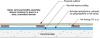The existing slab is retrofitted with epoxy paint, rigid foam insulation, sleepers (furring strips), and subfloor.