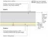 Install rigid insulation and finish material below the framing and cavity insulation of a building overhang