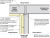 The original corner seam is air-sealed with caulk, then rigid foam is installed on the existing garage ceiling and walls, and finally covered with drywall.