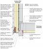 Retrofit of cantilevered wall with beam showing details at the outside corner for installing air sealing and rigid foam insulation in the wall and overhanging floor