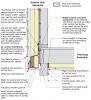 Retrofit of cantilevered wall with beam showing details at the outside corner for installing air sealing and rigid foam insulation plus water control membrane in the wall and overhanging floor