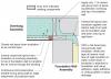 Retrofit of cantilevered foundation wall showing details at the inside corner for installing closed-cell spray foam in the wall and overhanging floor
