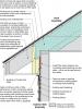 Unvented roof assembly at eave retrofitted with rigid foam, spray foam, and a fully adhered membrane seal at the top of wall-to-roof transition 