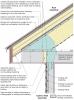 Unvented roof assembly at eave retrofitted with rigid foam, spray foam, and taped top edge of existing house wrap or building paper 