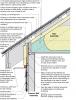 Vented roof assembly at eave retrofitted with rigid foam, spray foam, and fully adhered membrane to air seal the top of wall-to-roof transition