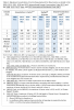 Table of Maximum Fenestration U-Factor Requirements for New Homes as Listed in the 2009-2021 IECC and IRC