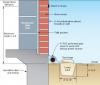 Temporary dry floodproofing wall design concepts