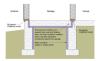 Assembly can be used in IECC CZ 3 and above to thermally isolate garages in multifamily row houses with slab foundations. For unheated garages, it is unnecessary to insulate wall between garage and exterior of the slab or the slab underneath the garage.