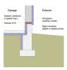 This assembly can be used to thermally isolate heated or partially heated garages with slab foundations from the exterior in multifamily row houses/townhouses in IECC Climate Zones 3 and higher. 