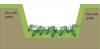 Trapezoid swale design