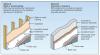 Typical EIFS assemblies over wood framing and over concrete.