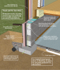 Unvented concrete masonry unit crawl space with exterior insulation - designed for termite resistance in moderately infested areas