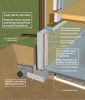 Unvented crawl space with interior insulation - designed for termite resistance in heavily infested areas