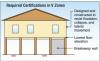For homes built in V Zones a registered professional engineer or architect must certify that the lowest floor elevation is above the BFE and piles and structure are anchored to resist flotation, collapse, or lateral movement due to combined wind and water loads.