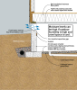 Vented crawl space with concrete walls and insulated ceiling