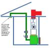 If an intermittent ventilation duct is connected to an air handler, the damper should be shut and the intake vent should not be covered when performing a duct leakage test; if the ventilation will be continuous, the intake should be covered and sealed.