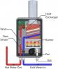 Basic components of a gas tankless water heater include a high-powered burner, fan, and heat exchanger; condensing gas water heaters also have a secondary heat exchanger and a piped air intake to the sealed combustion chamber