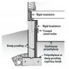 A continuous layer of polyethylene covers the crawlspace floor and is attached to the wall with wood nailing strips