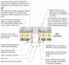 Plan view of duct or pipe penetration through exterior wall showing flashing and air sealing details