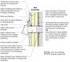 Section view of duct or pipe penetration through exterior wall showing flashing and air sealing details