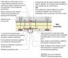 Plan view of electric box installation in exterior wall showing flashing and air sealing details