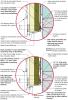 This exterior wall retrofit permits drying to the exterior of a sill plate installed on an untreated irregular foundation wall