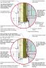 This exterior wall retrofit permits drying to the exterior of a sill plate installed on an untreated flat foundation wall 
