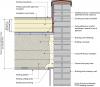 Existing low-slope (“flat”) roof and brick masonry walls with a new fully adhered air barrier membrane plus polyisocyanurate rigid foam insulation and a roofing membrane water control layer