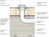 Water management details for a roof drain installed along with rigid foam on a flat roof