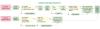 This simple decision tree can help homeowners and contractors make decisions about wall and window upgrades when re-siding a home