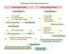 This simple decision tree can help homeowners and contractors determine options about wall and window upgrades when re-siding a home
