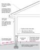 Comprehensive above-grade water management details for a crawlspace foundation include a capillary break over the crawlspace floor, slope the surface grade away, installing gutters that slope away, and capillary break under sill plate. 